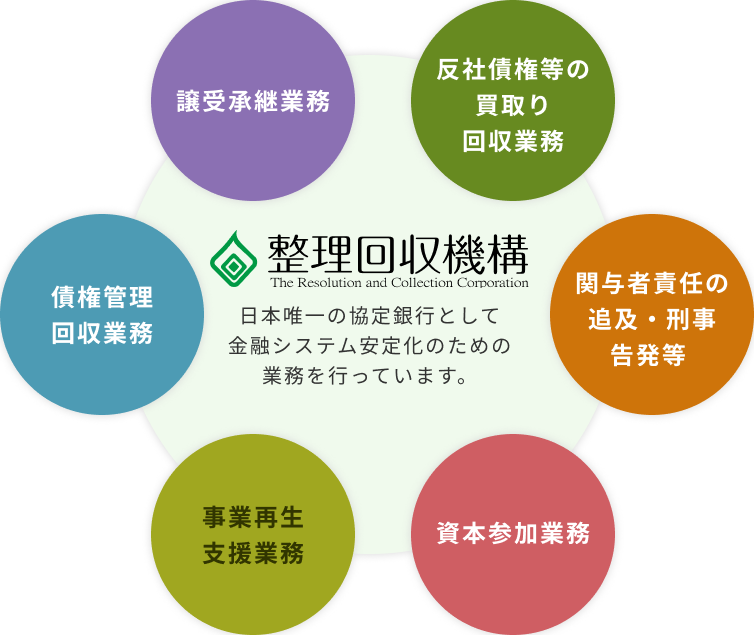 業務の概要
