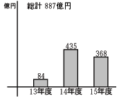 ���p�O�c�Ɨ��v(�d�a�h�s�c�`)