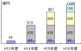 ���p�O�c�Ɨ��v(�d�a�h�s�c�`)